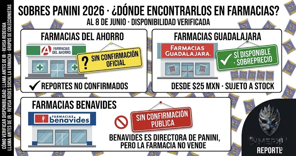 ¿Hay sobres Panini Mundial 2026 en Farmacias del Ahorro y Benavides?