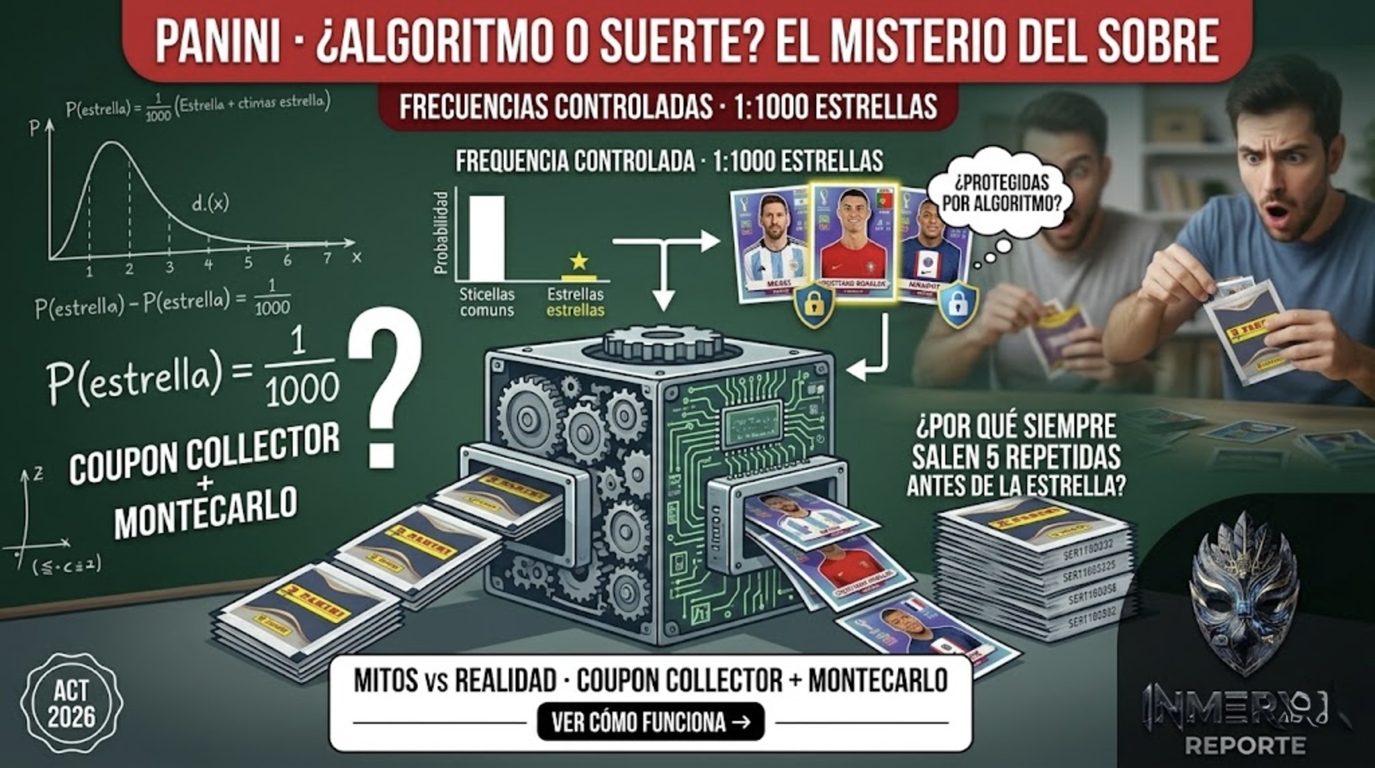 Máquina de engranajes procesando sobres Panini, fórmula de probabilidad 1:1000, gráfica de frecuencia de estampas y algoritmo explicado con engranajes.
