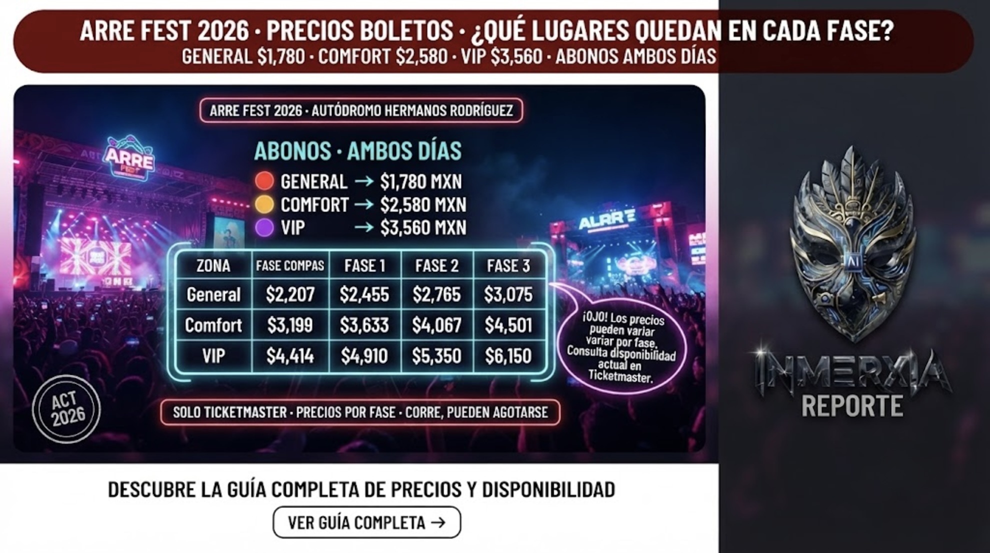 Arre Fest 2026: precios de boletos por fase. General $1,780 MXN, Comfort $2,580 MXN, VIP $3,560 MXN en primera fase. Abonos ambos días. Disponibles en Ticketmaster.