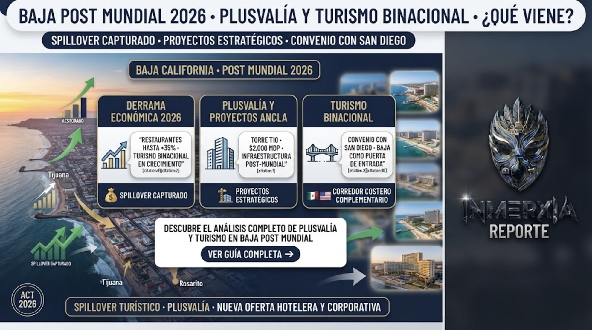 Análisis post Mundial 2026 en Baja California: spillover turístico capturado, proyectos estratégicos Torre T10 y convenio con San Diego. Plusvalía y turismo binacional en el corredor costero.