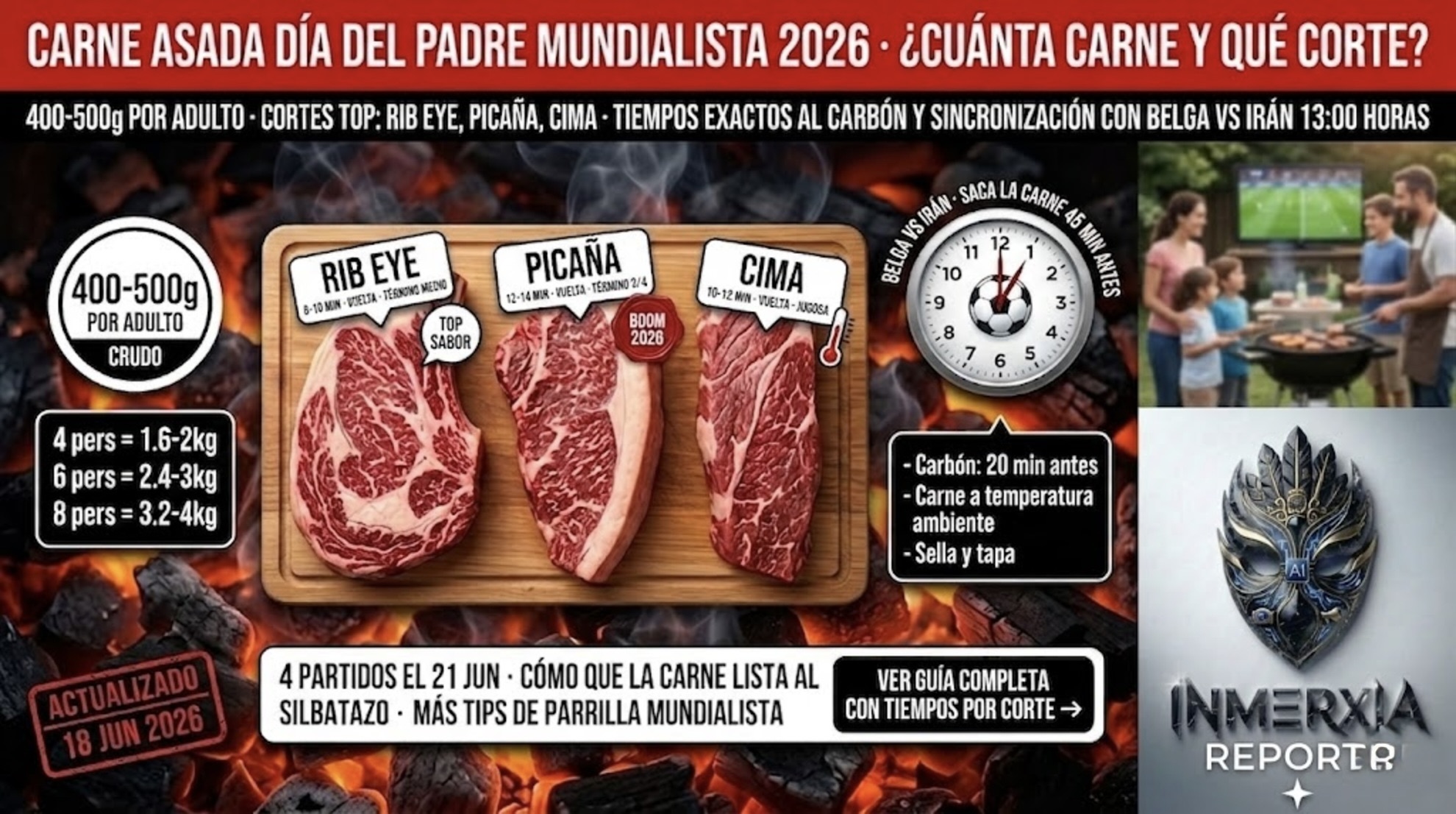 Tabla de cortes de carne: Rib Eye, Picaña y Cima con tiempos de cocción. Reloj marcando 13:00 (Bélgica vs Irán). Título rojo: guía carne asada Día del Padre mundialista 2026.