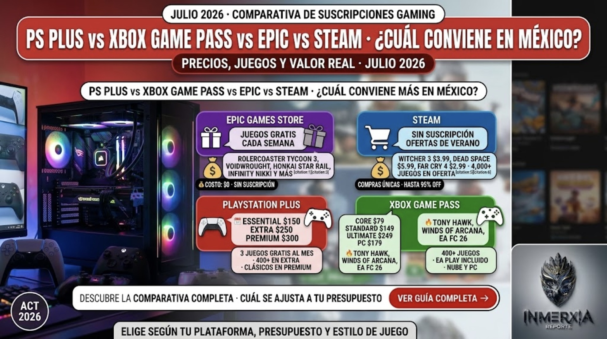 Comparativa de suscripciones gaming en México: PS Plus (Essential $150, Extra $250, Premium $300), Xbox Game Pass (Core $79, Standard $149, Ultimate $249), Epic Games (gratis), Steam (sin suscripción, ofertas hasta 95% off).