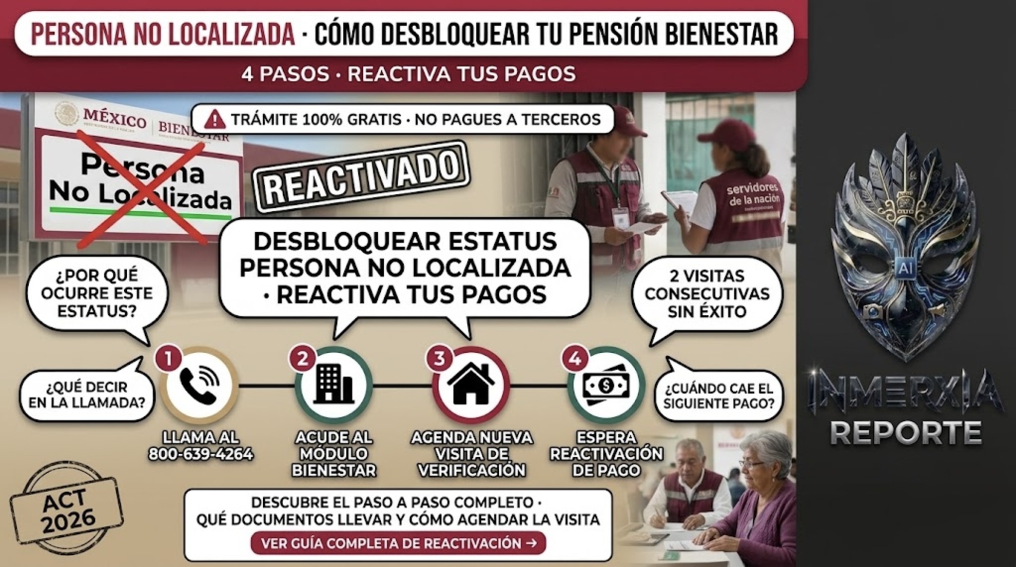 4 pasos para desbloquear el estatus Persona No Localizada en Pensión Bienestar: llamar al 800-639-4264, acudir a módulo, agendar visita y esperar reactivación.