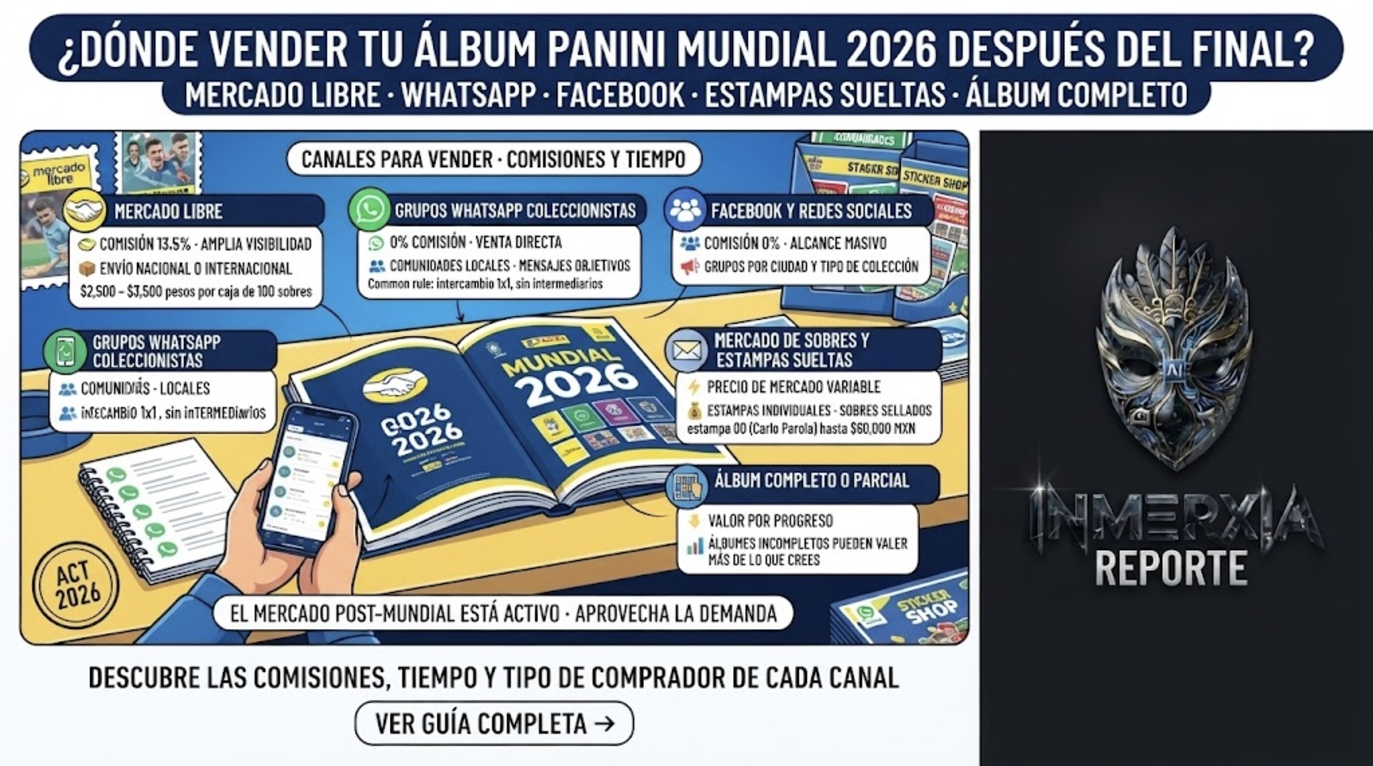 Álbum Panini Mundial 2026: 5 opciones para vender tu colección con comisiones, tiempo y tipo de comprador. Mercado Libre, WhatsApp, Facebook y grupos de coleccionistas.