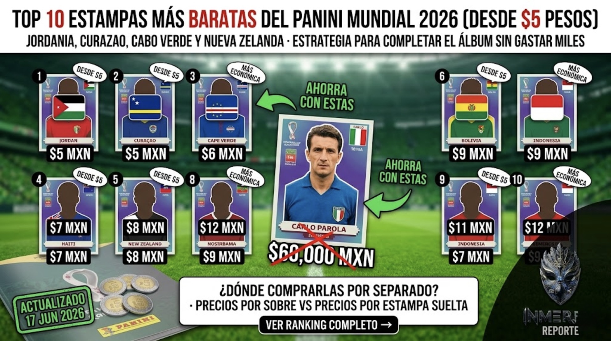 Cuadrícula de estampas Panini Mundial 2026 con precios desde $5 MXN. Jugadores de Jordania, Curazao, Cabo Verde y Nueva Zelanda. Título rojo: top 10 estampas más baratas.
