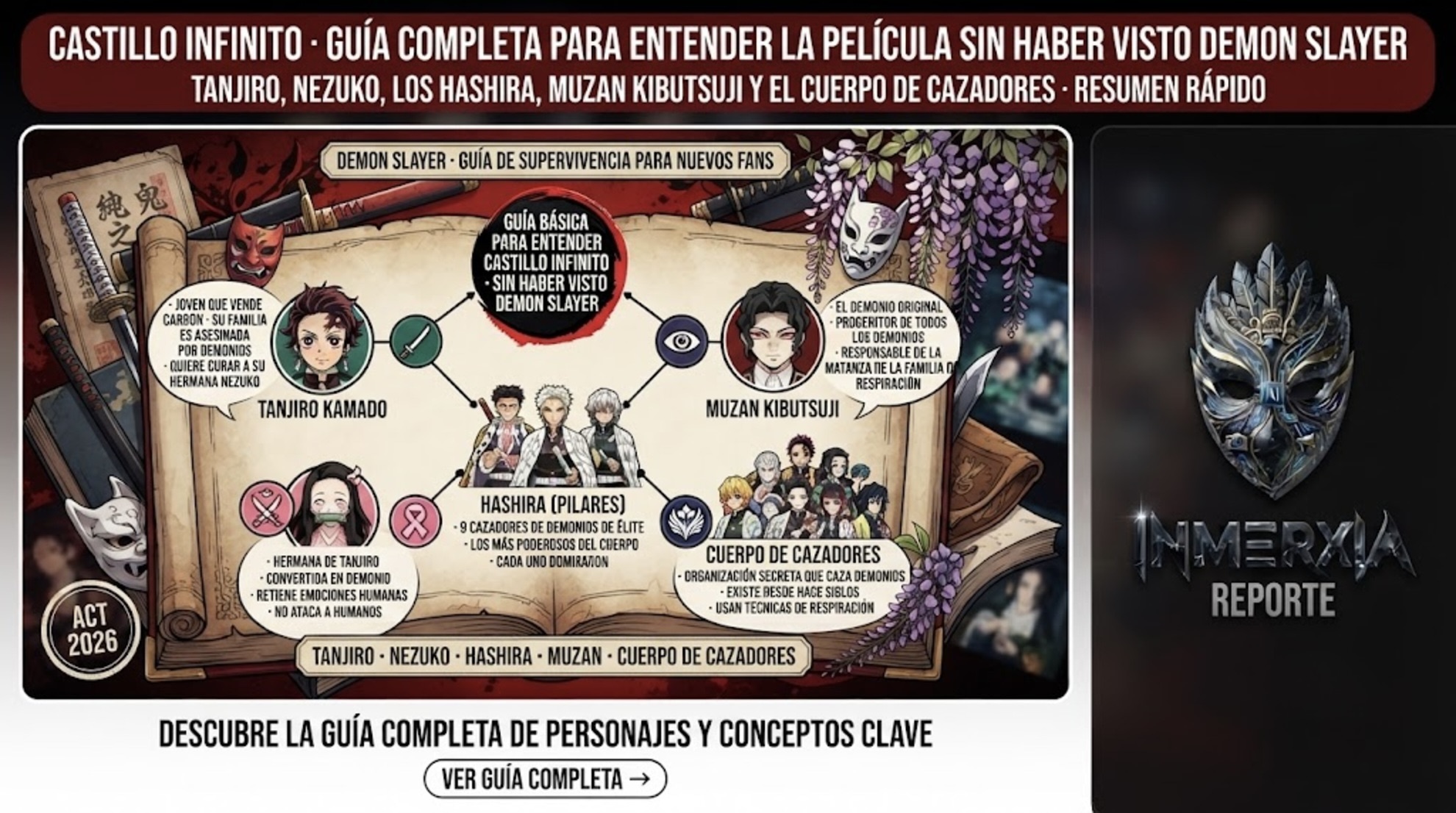 Guía completa para entender Castillo Infinito sin haber visto Demon Slayer: personajes clave Tanjiro, Nezuko, Hashira, Muzan Kibutsuji y el Cuerpo de Cazadores. Resumen rápido.