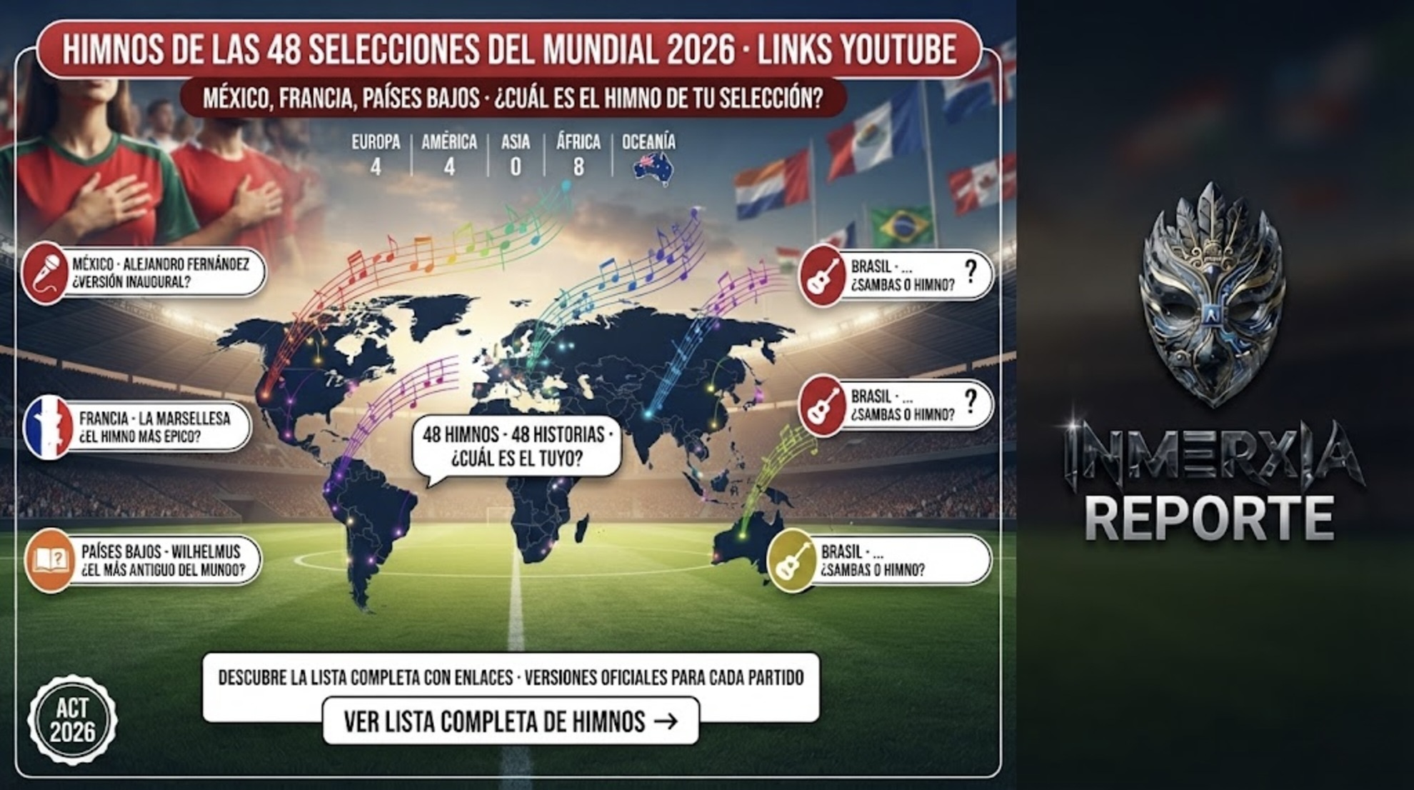 Mapa mundial con 48 puntos de luz y notas musicales. Sellos de México, Francia y Países Bajos. Título: himnos de las 48 selecciones del Mundial 2026 con links a YouTube.