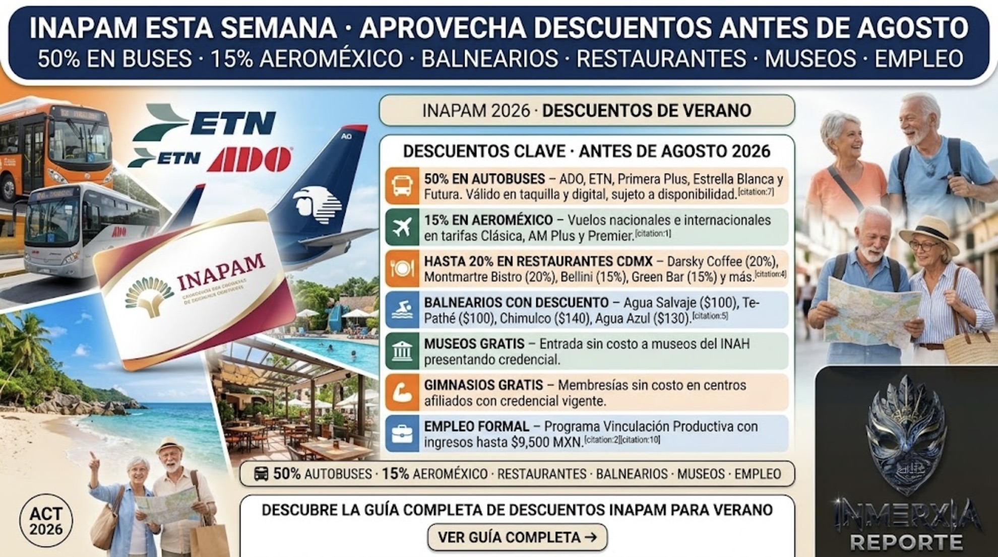 Descuentos INAPAM para adultos mayores en verano 2026: 50% en autobuses ADO/ETN/Primera Plus, 15% en Aeroméxico, restaurantes hasta 20% en CDMX, balnearios con precio especial, museos INAH gratis y empleo formal hasta $9,500 MXN.