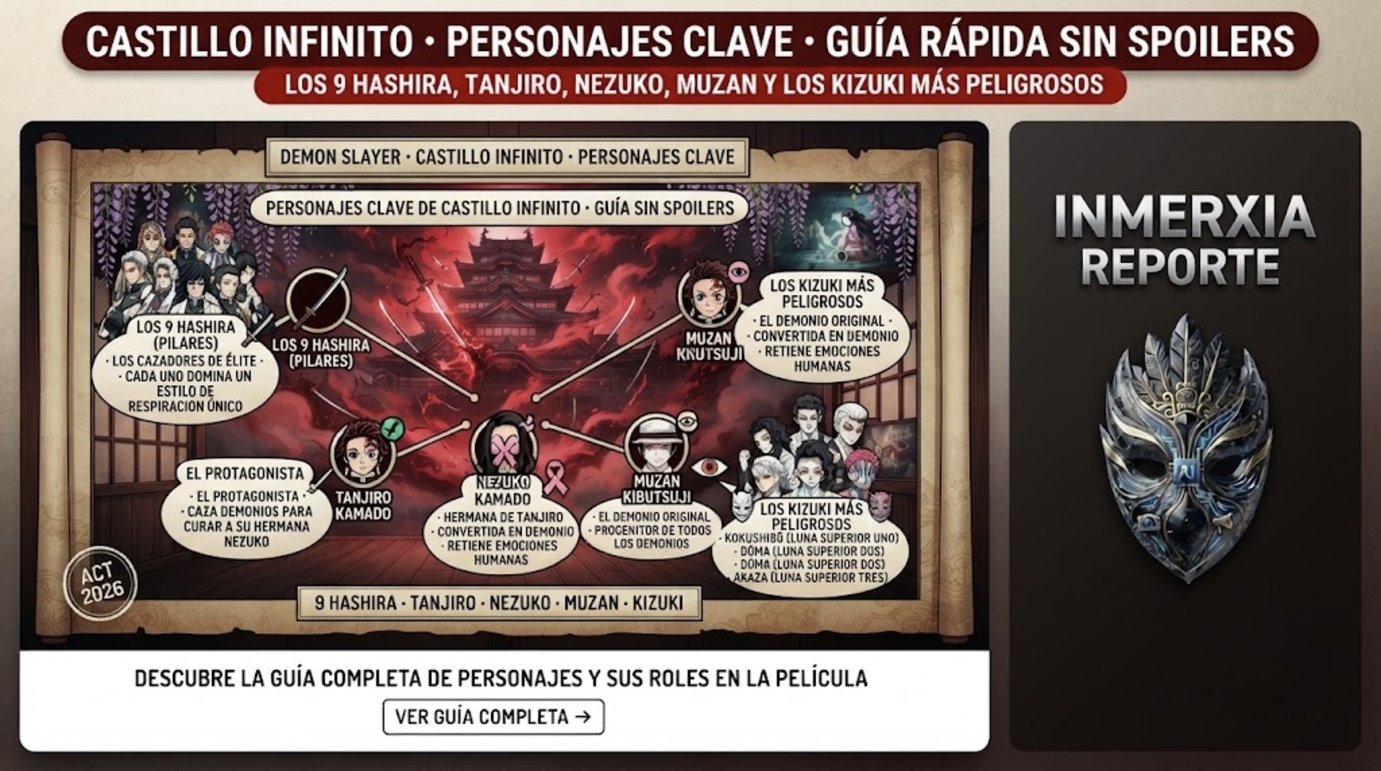 Guía sin spoilers de personajes clave de Castillo Infinito: los 9 Hashira, Tanjiro, Nezuko, Muzan Kibutsuji y los Kizuki más peligrosos.