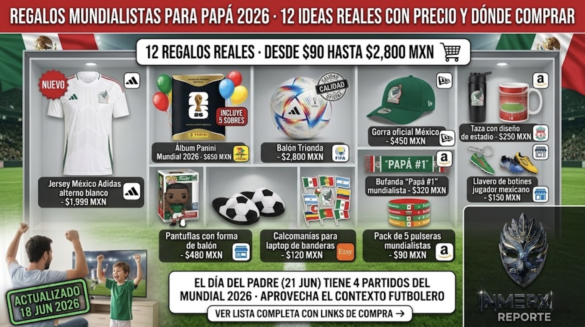 Cuadrícula de 12 regalos del Mundial 2026 para papá: jersey México $1,999, álbum Panini $650, balón $2,800 y más. Título rojo con precios reales.