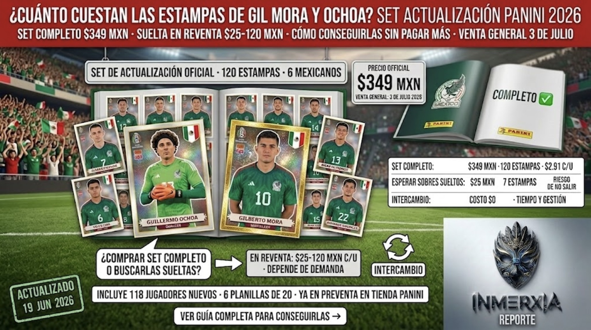 Set de actualización Panini Mundial 2026 con estampas de Guillermo Ochoa y Gilberto Mora destacadas. Precio $349 MXN. Venta general 3 de julio.