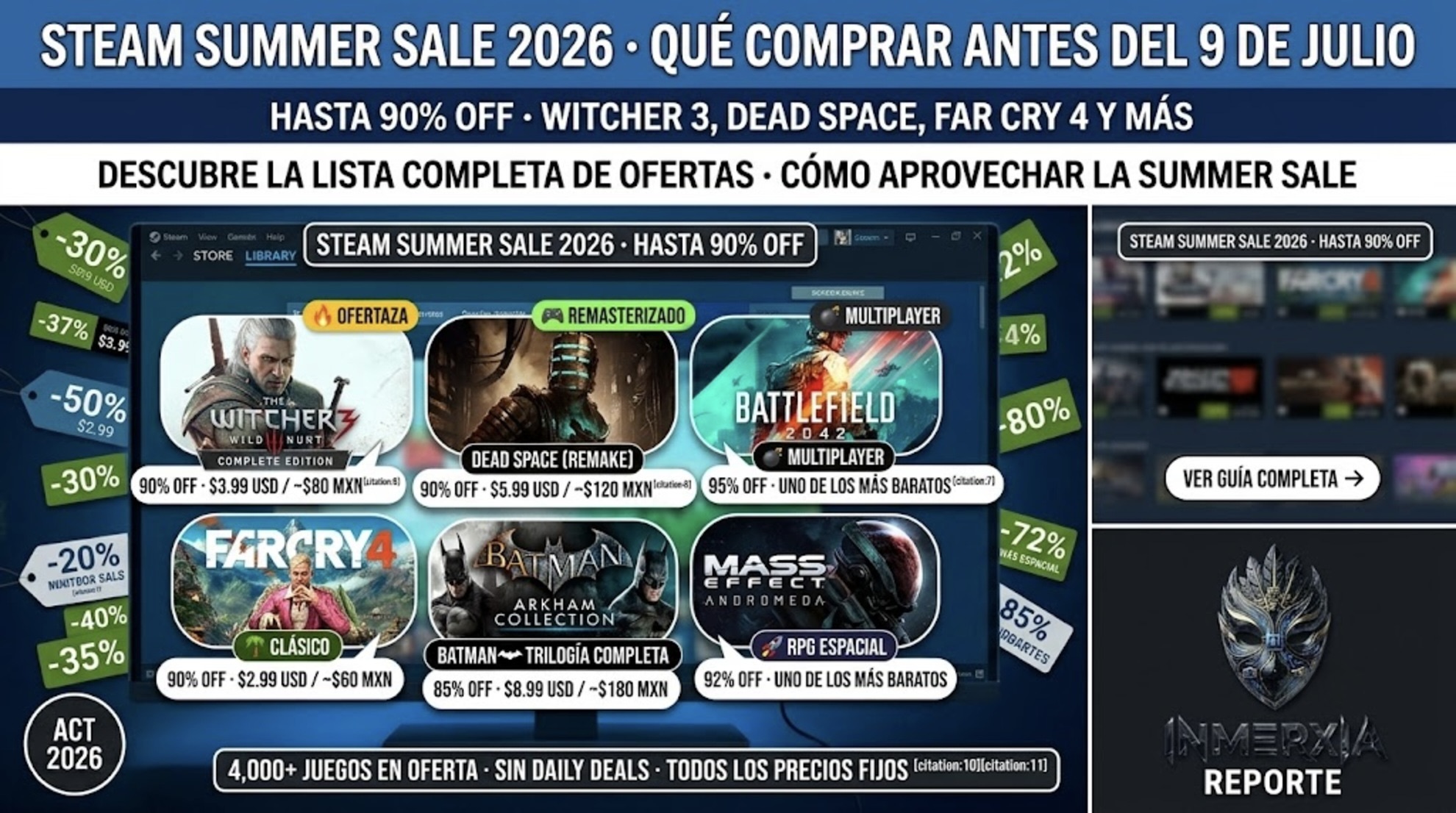 Steam Summer Sale 2026: ofertas de hasta 90% off en Witcher 3, Dead Space, Far Cry 4, Battlefield 2042 y Mass Effect Andromeda. Válido del 25 de junio al 9 de julio.